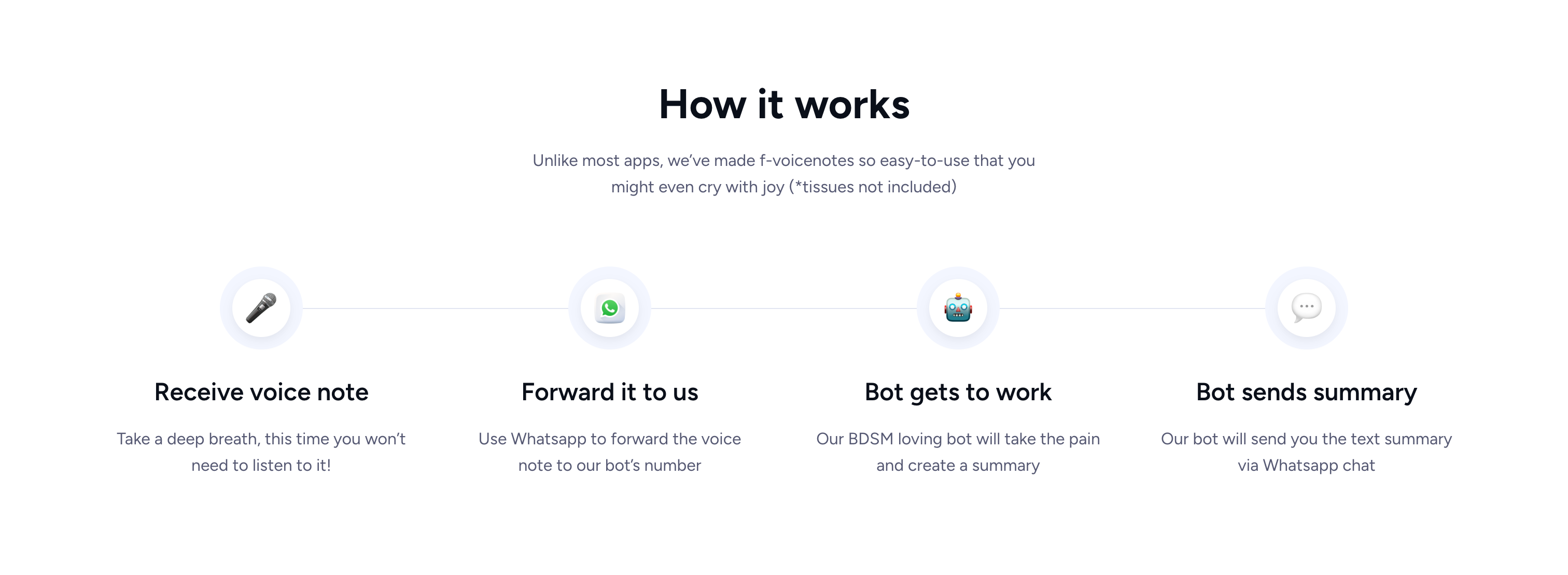 The f-voicenotes.com how-it-works section: receive a voice note, forward it to the bot, the bot summarises, the bot replies