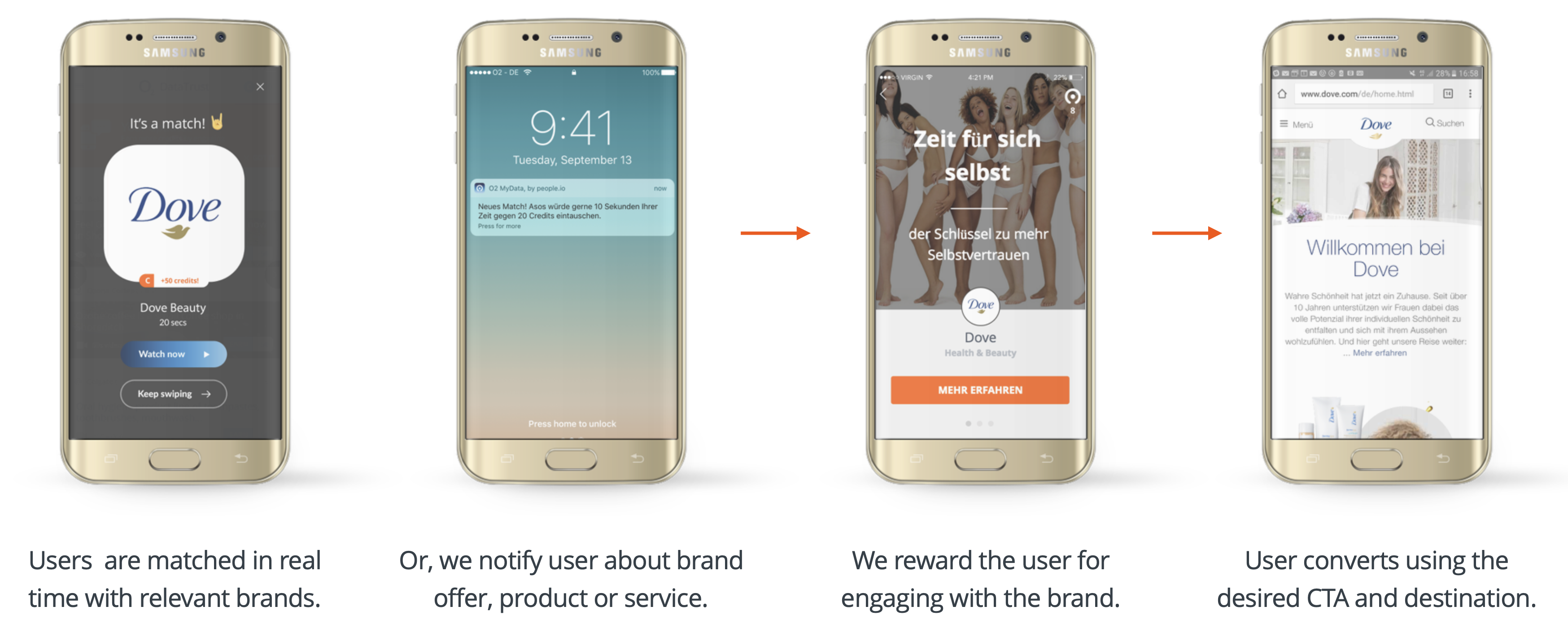 Demonstration of people.io advertising engagement flow