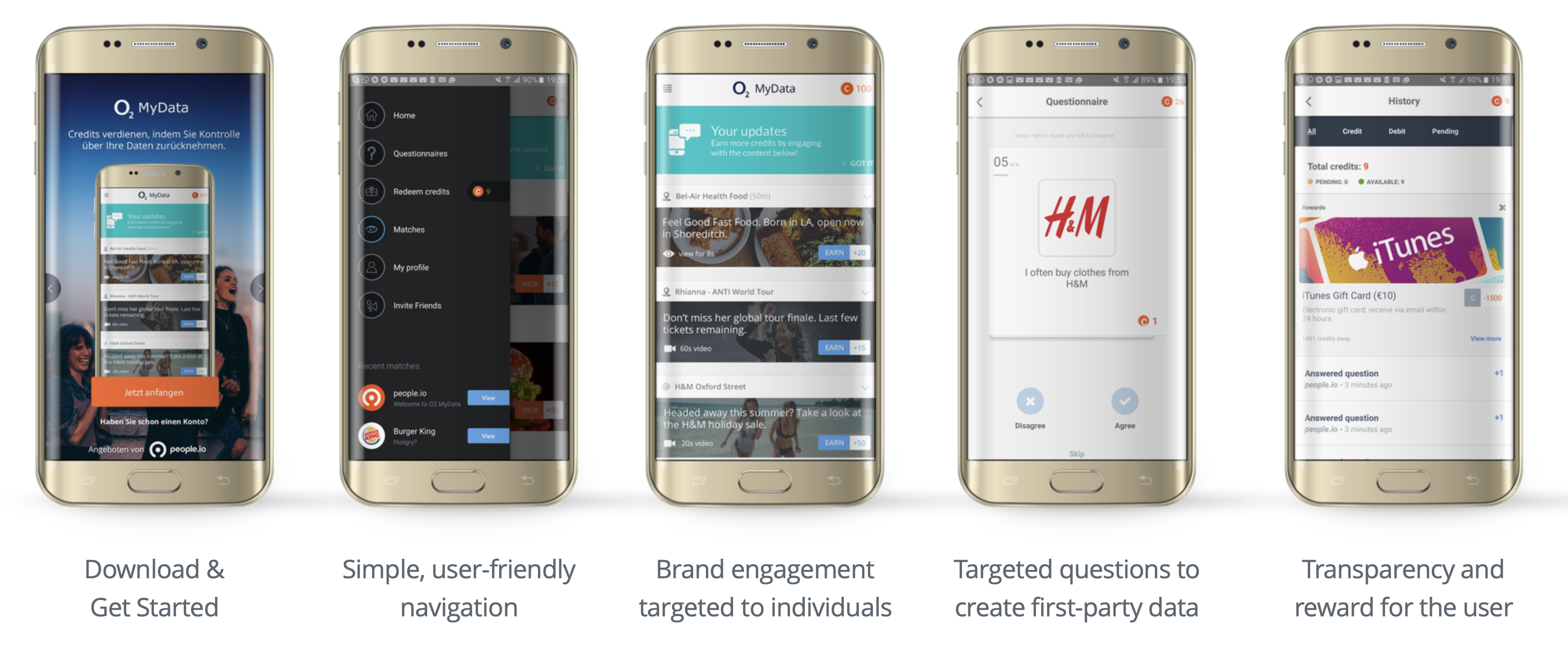 o2 MyData, by people.io